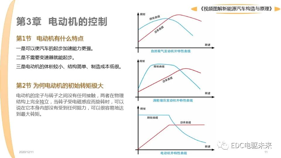 新能源汽車講解丨圖解構造與原理的圖11