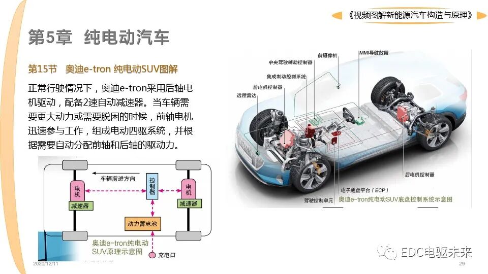 新能源汽車講解丨圖解構造與原理的圖29