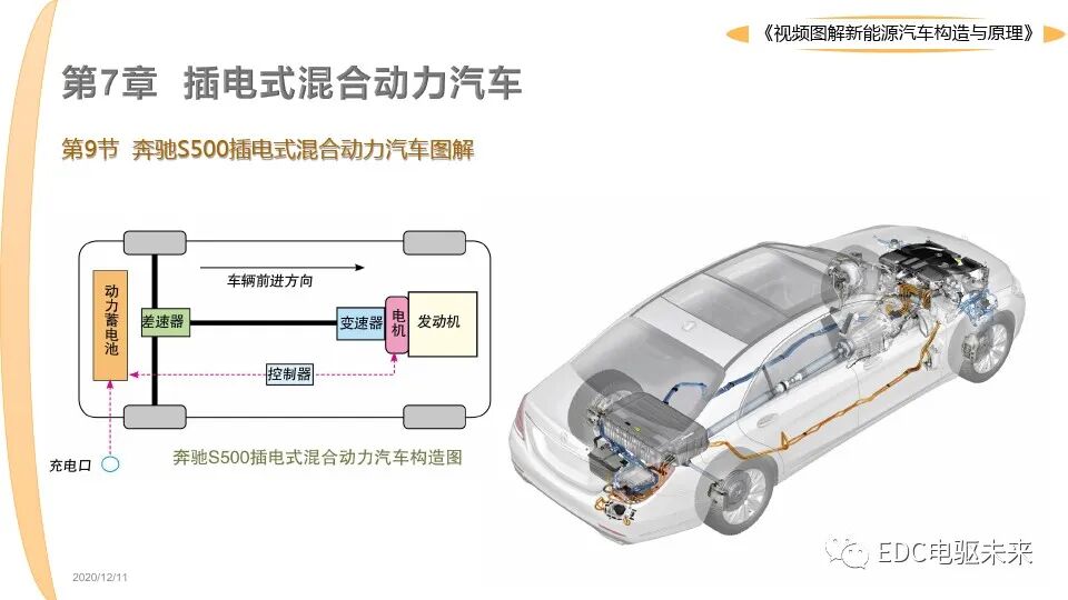 新能源汽車講解丨圖解構造與原理的圖47