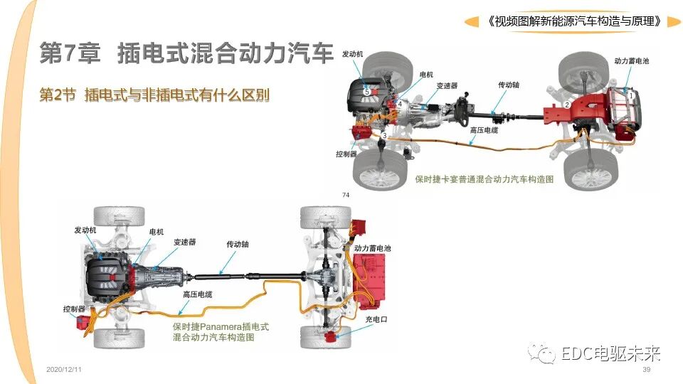 新能源汽車講解丨圖解構造與原理的圖39