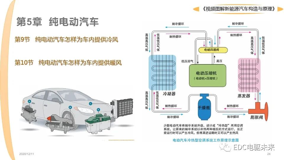 新能源汽車講解丨圖解構造與原理的圖24