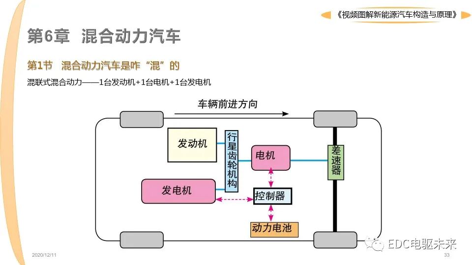 新能源汽車講解丨圖解構造與原理的圖33