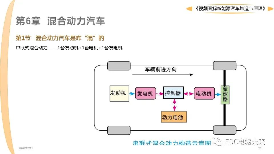 新能源汽車講解丨圖解構造與原理的圖32