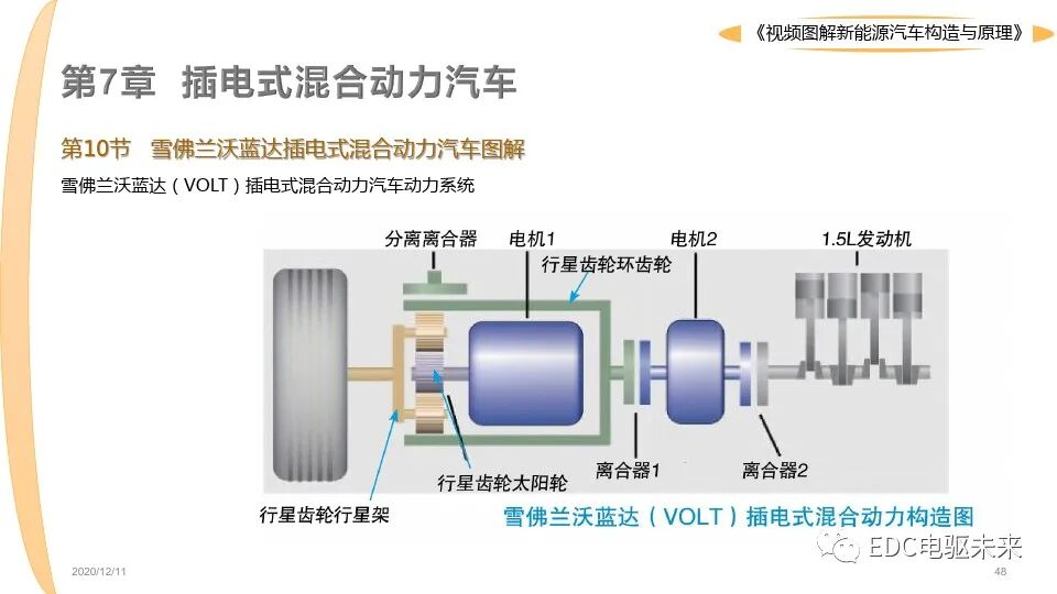 新能源汽車講解丨圖解構造與原理的圖48
