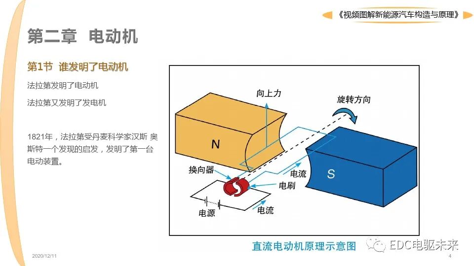新能源汽車講解丨圖解構造與原理的圖4