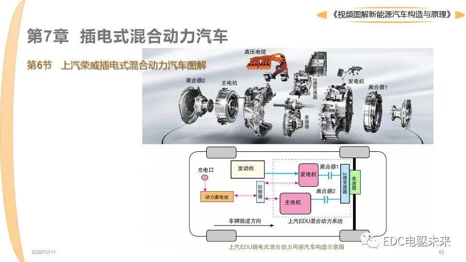 新能源汽車講解丨圖解構造與原理的圖43