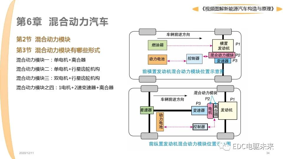 新能源汽車講解丨圖解構造與原理的圖34