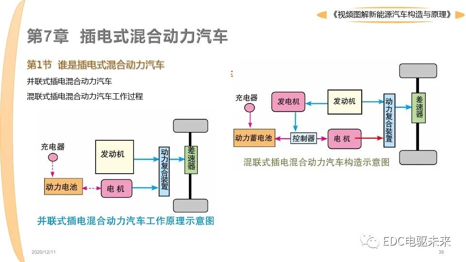 新能源汽車講解丨圖解構造與原理的圖38