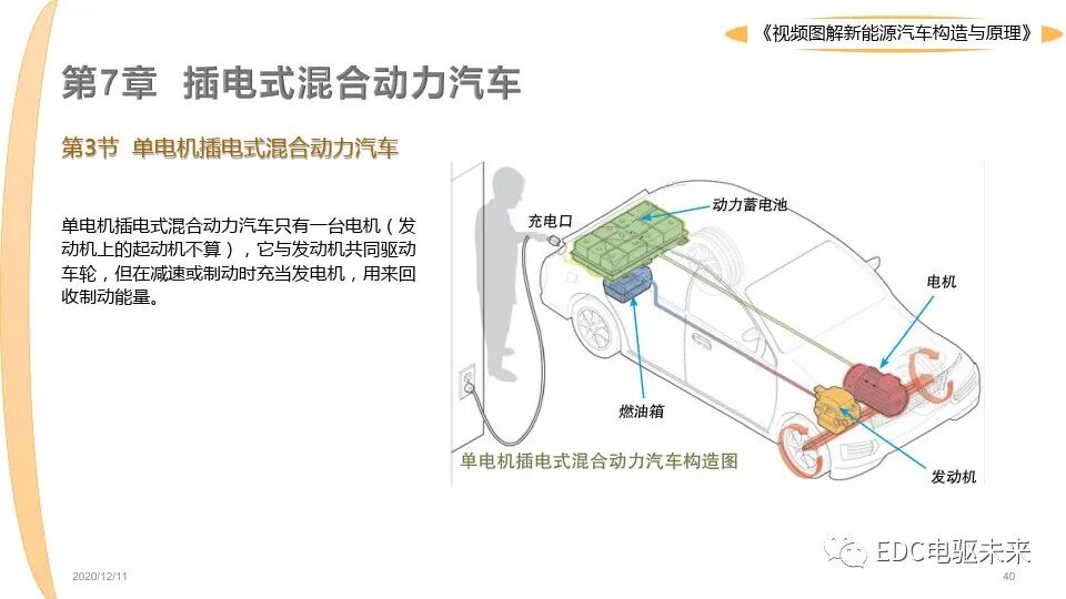 新能源汽車講解丨圖解構造與原理的圖40
