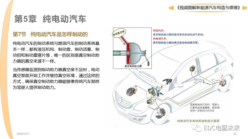 新能源汽車講解丨圖解構造與原理的圖22