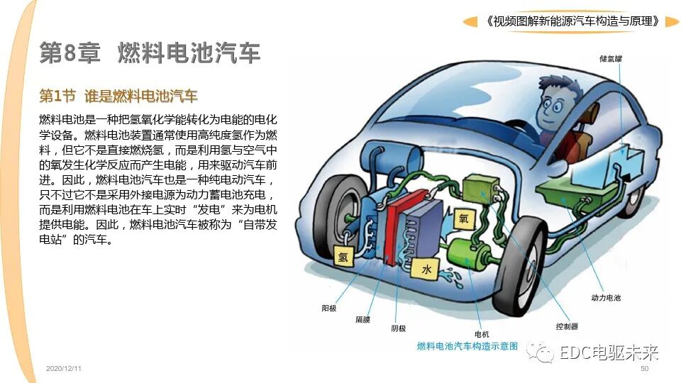 新能源汽車講解丨圖解構造與原理的圖50