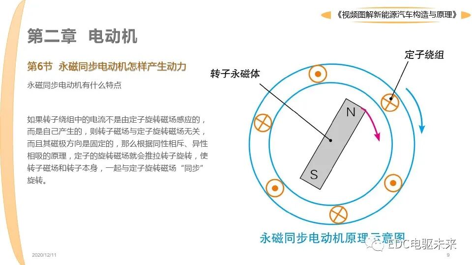 新能源汽車講解丨圖解構造與原理的圖9