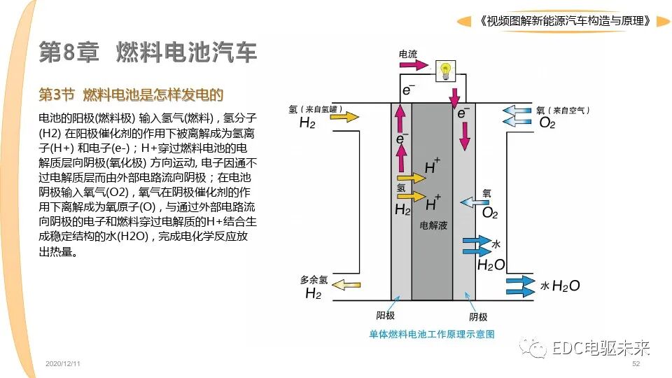 新能源汽車講解丨圖解構造與原理的圖52