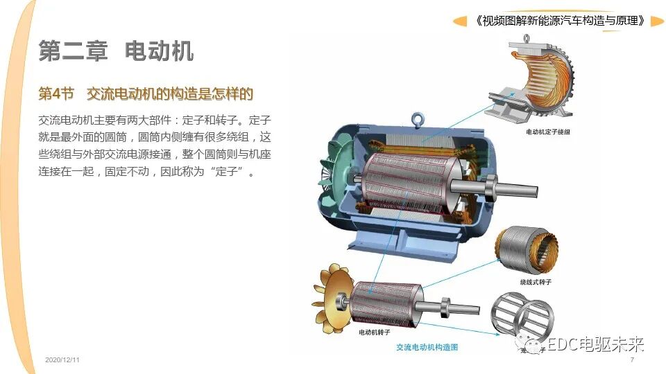 新能源汽車講解丨圖解構造與原理的圖7