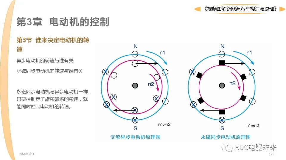 新能源汽車講解丨圖解構造與原理的圖12