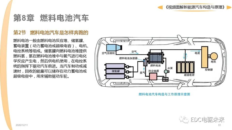 新能源汽車講解丨圖解構造與原理的圖51