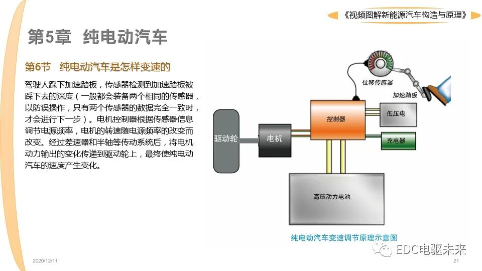 新能源汽車講解丨圖解構造與原理的圖21