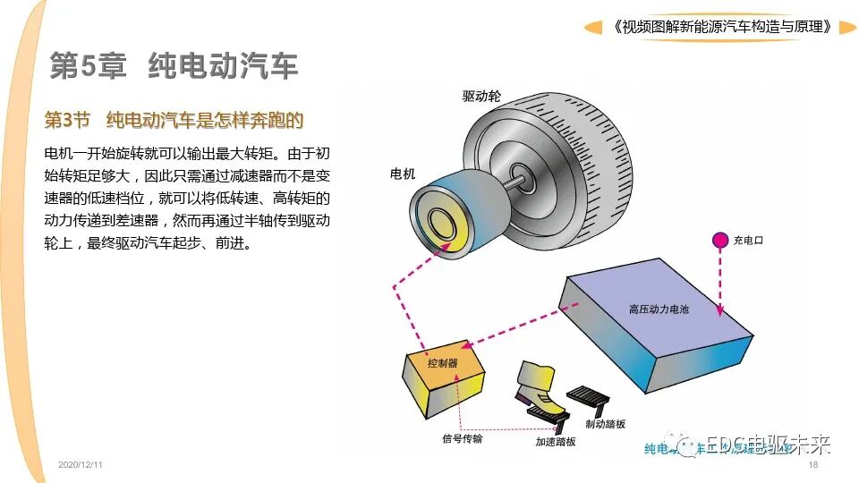 新能源汽車講解丨圖解構造與原理的圖18