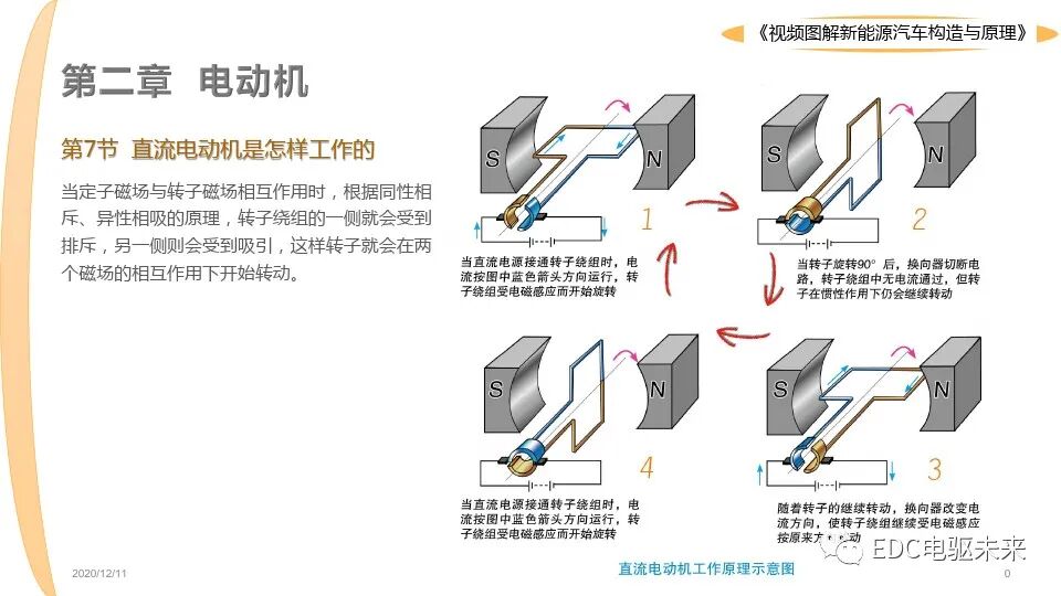 新能源汽車講解丨圖解構造與原理的圖10