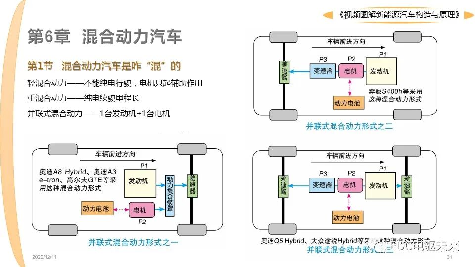 新能源汽車講解丨圖解構造與原理的圖31