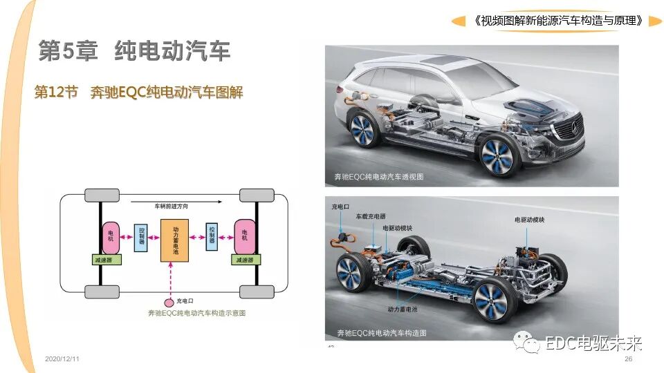新能源汽車講解丨圖解構造與原理的圖26