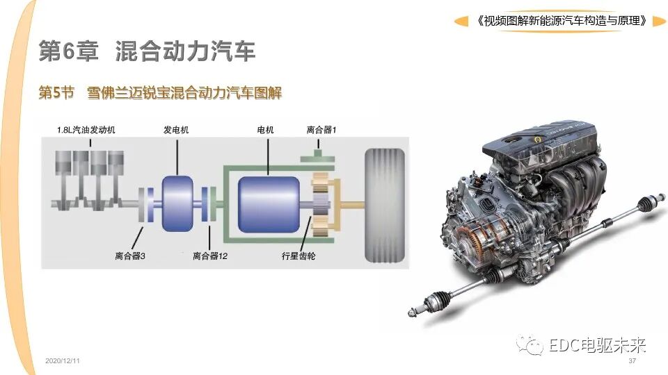 新能源汽車講解丨圖解構造與原理的圖37