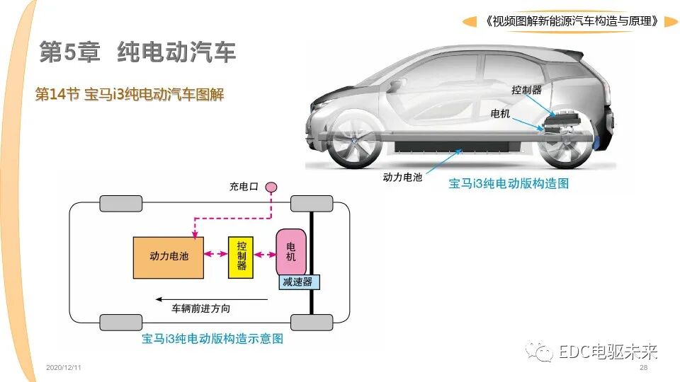 新能源汽車講解丨圖解構造與原理的圖28