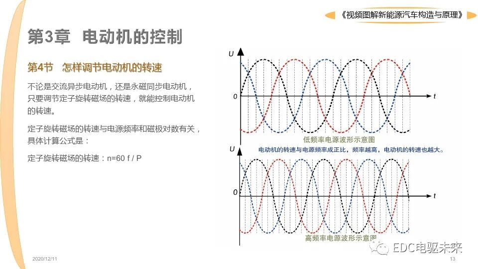 新能源汽車講解丨圖解構造與原理的圖13