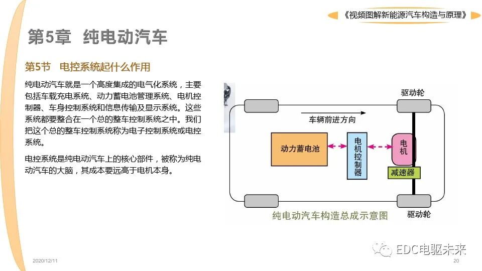 新能源汽車講解丨圖解構造與原理的圖20