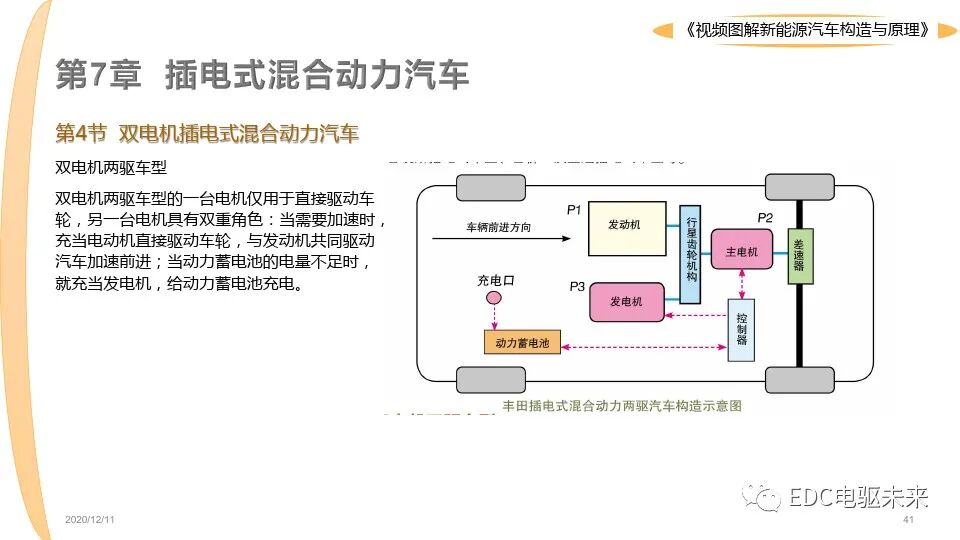 新能源汽車講解丨圖解構造與原理的圖41