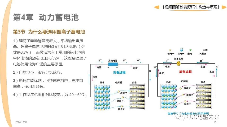 新能源汽車講解丨圖解構造與原理的圖15