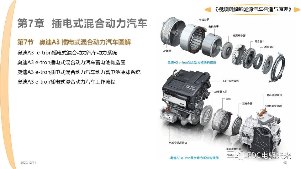 新能源汽車講解丨圖解構造與原理的圖45