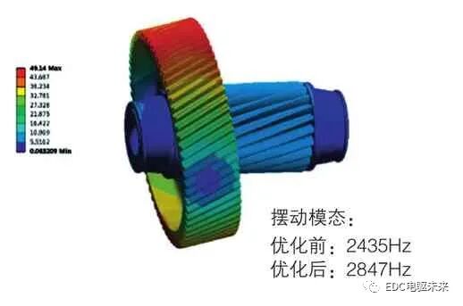 電動車高速減速器NVH優化研究的圖5