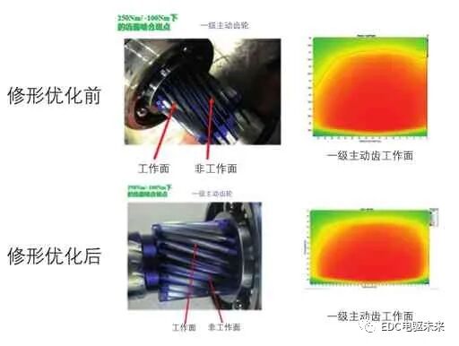 電動車高速減速器NVH優化研究的圖3