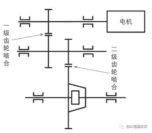 電動車高速減速器NVH優化研究的圖1