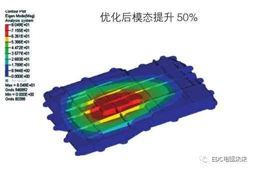 電動車高速減速器NVH優化研究的圖7