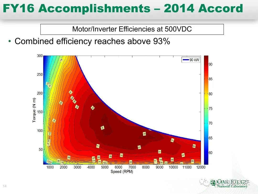 纯电和混动技术研究-橡树岭实验室的图14