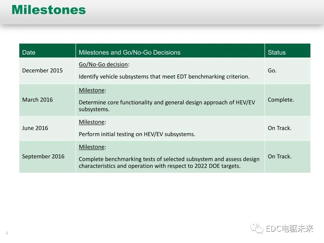 纯电和混动技术研究-橡树岭实验室的图4