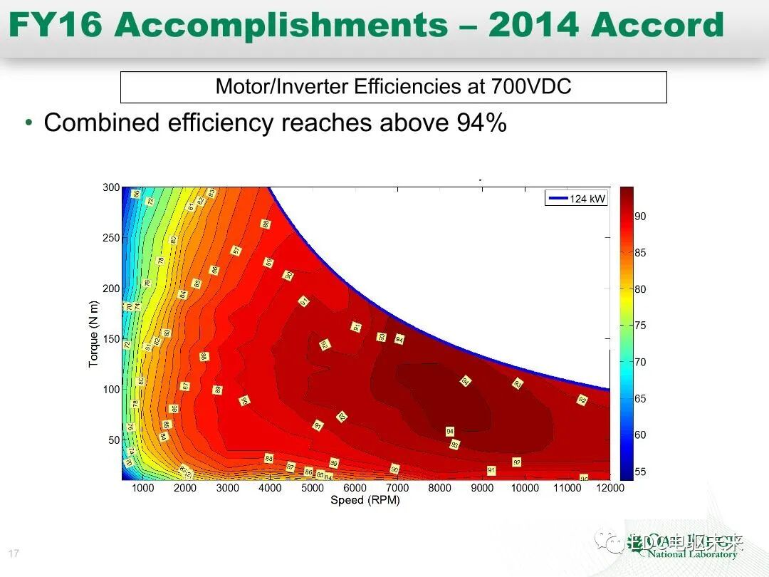 纯电和混动技术研究-橡树岭实验室的图17