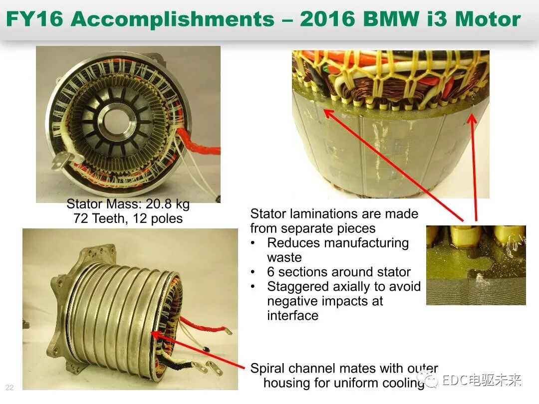 纯电和混动技术研究-橡树岭实验室的图22