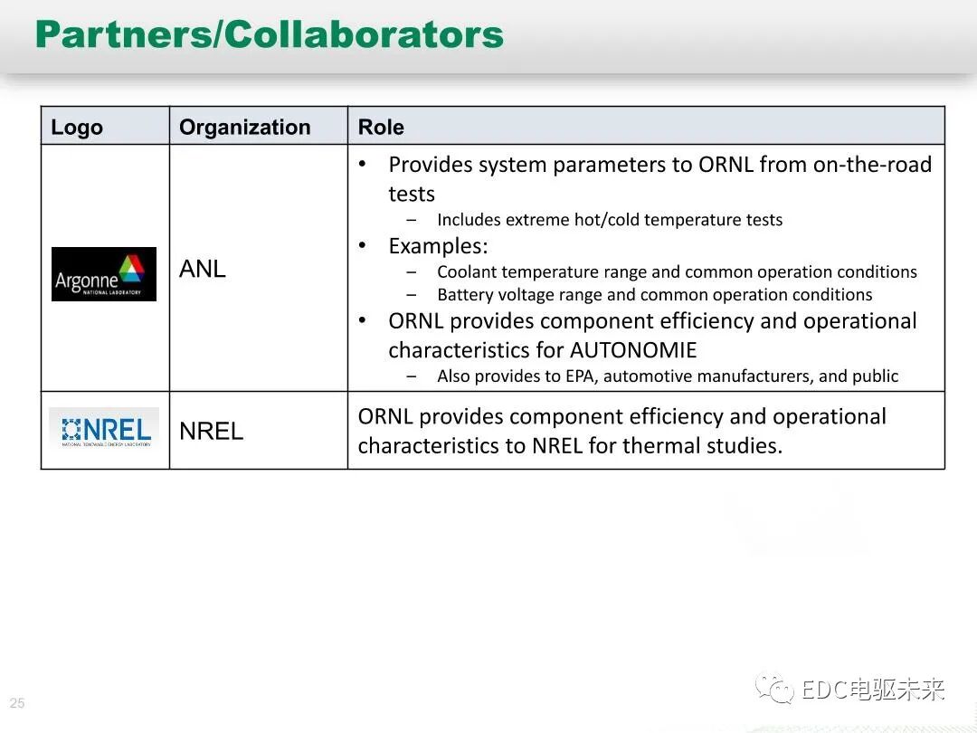纯电和混动技术研究-橡树岭实验室的图25