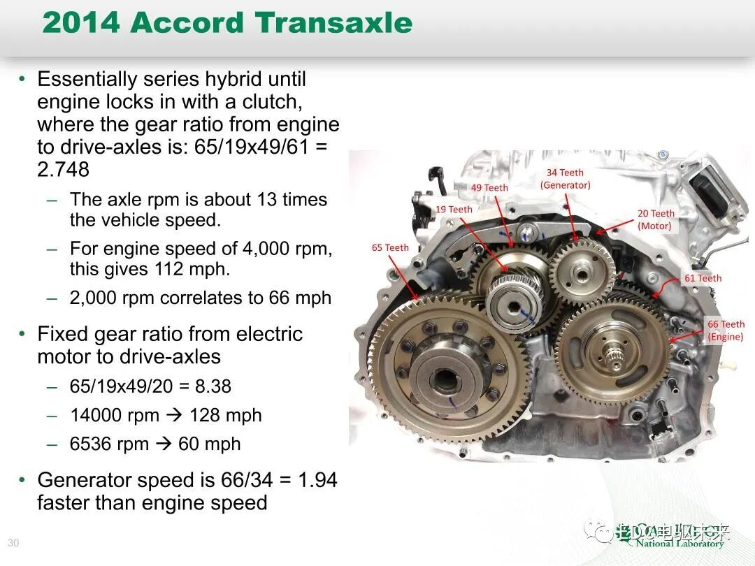 纯电和混动技术研究-橡树岭实验室的图30