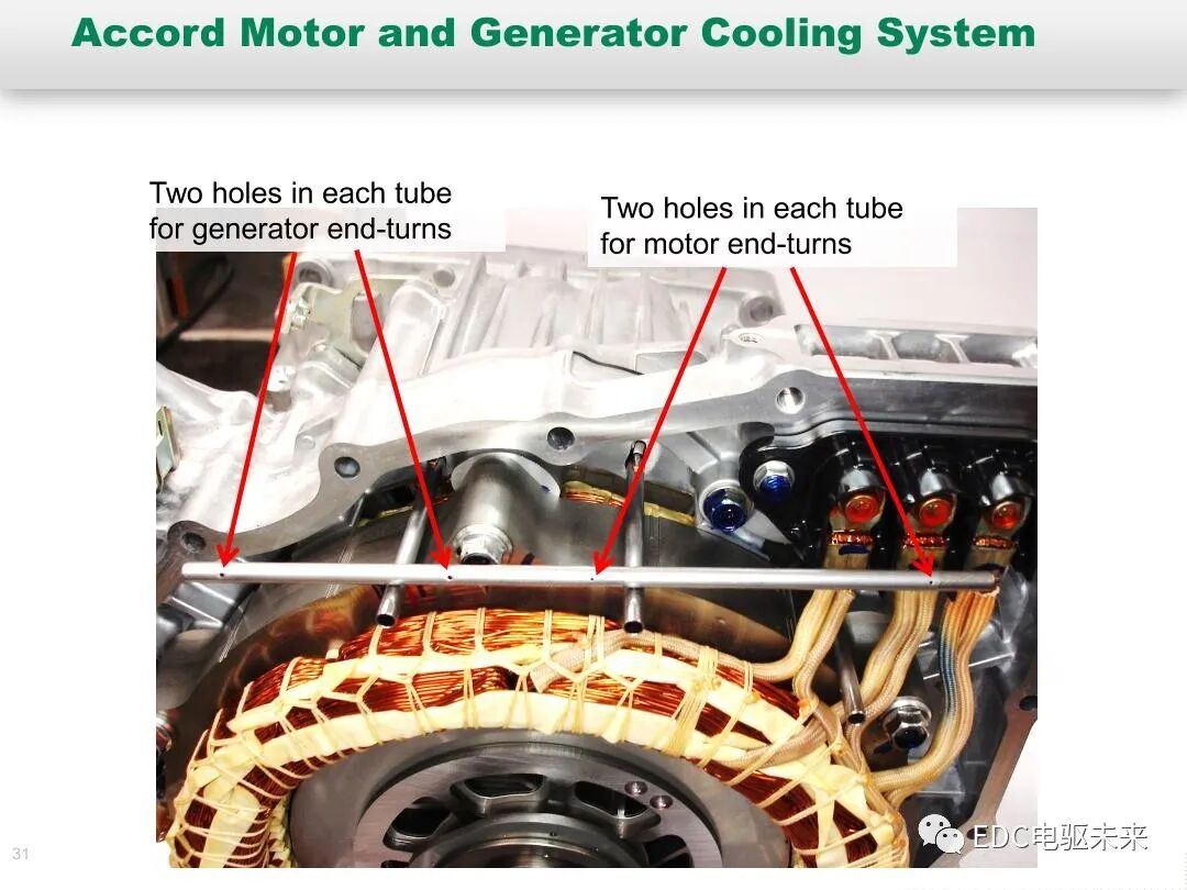 纯电和混动技术研究-橡树岭实验室的图31