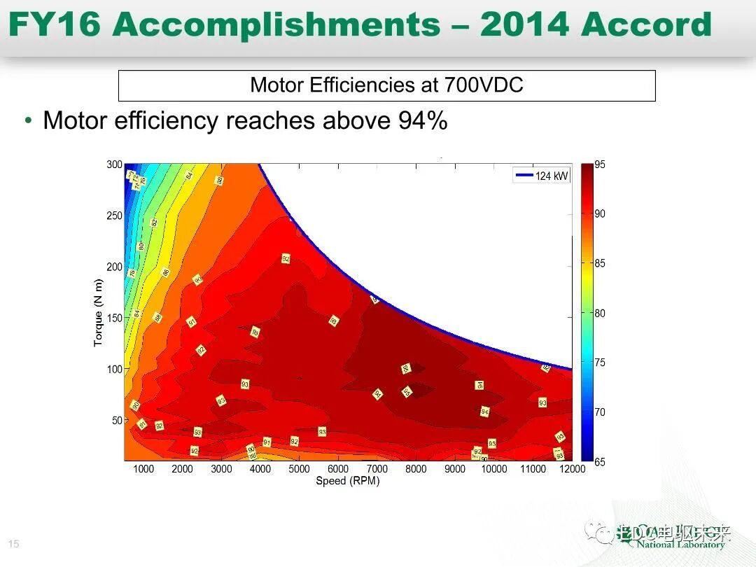 纯电和混动技术研究-橡树岭实验室的图15