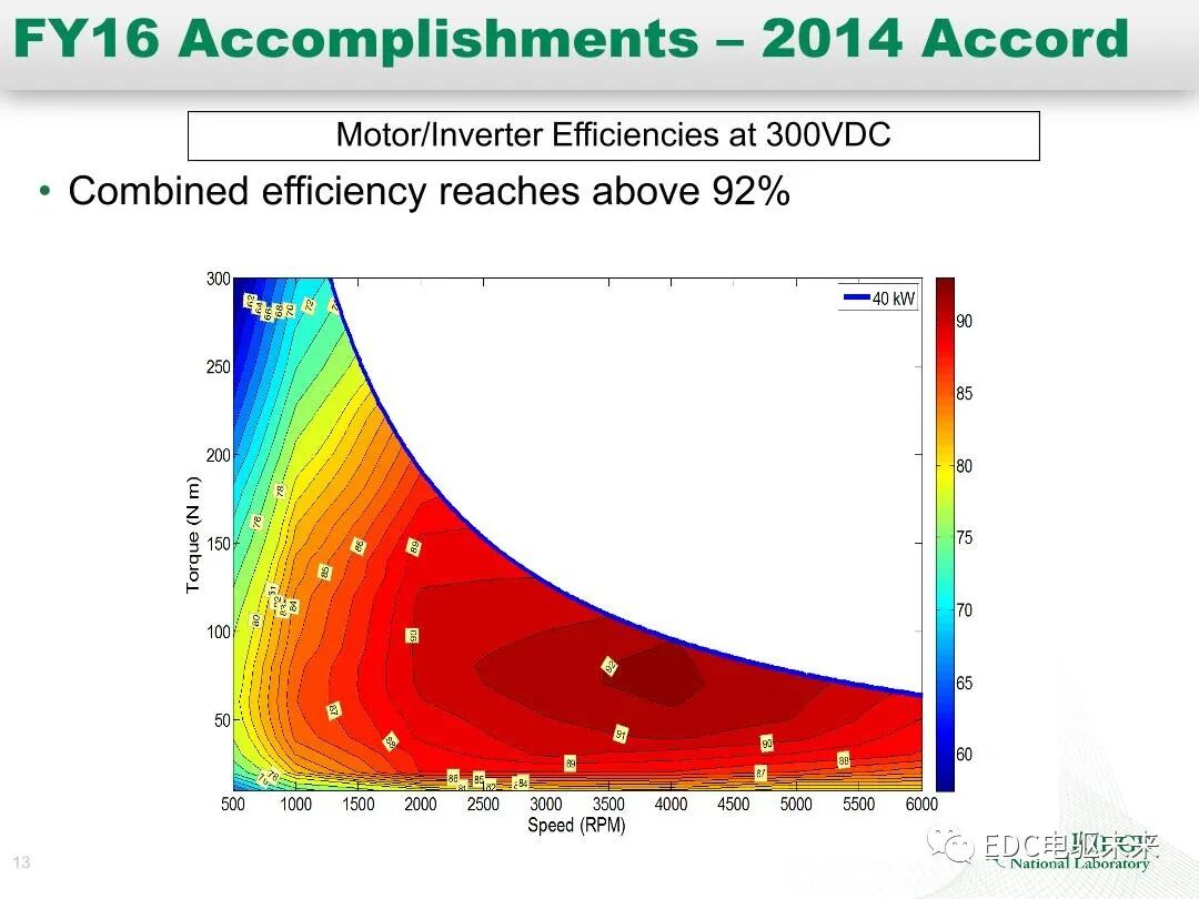 纯电和混动技术研究-橡树岭实验室的图13