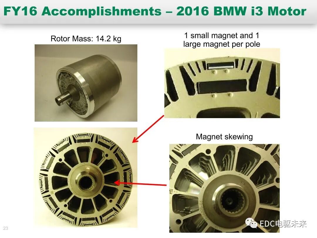 纯电和混动技术研究-橡树岭实验室的图23