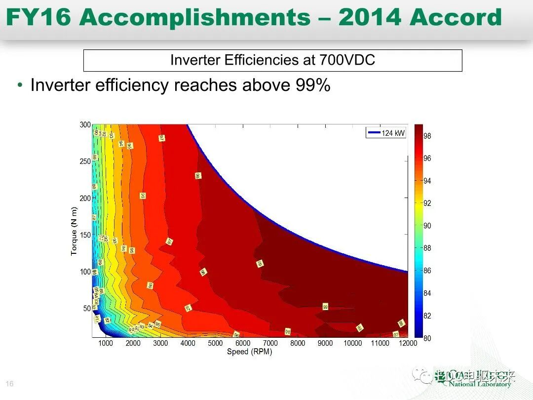 纯电和混动技术研究-橡树岭实验室的图16