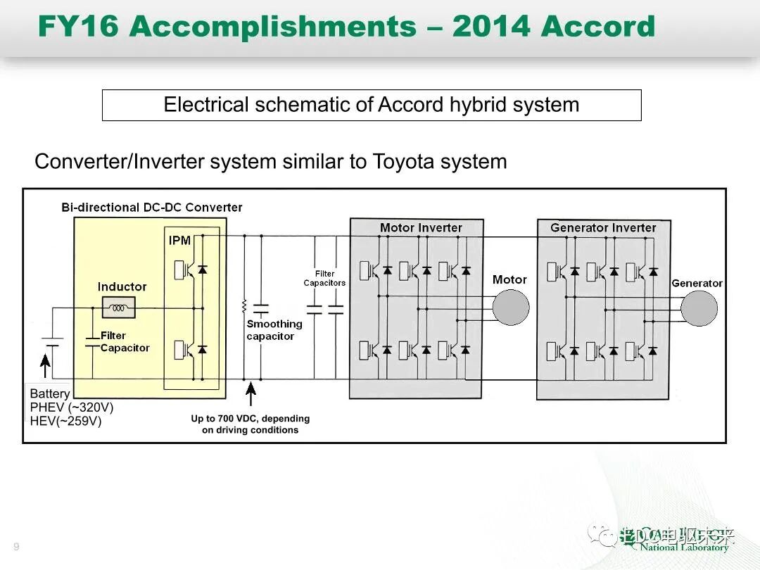 纯电和混动技术研究-橡树岭实验室的图9