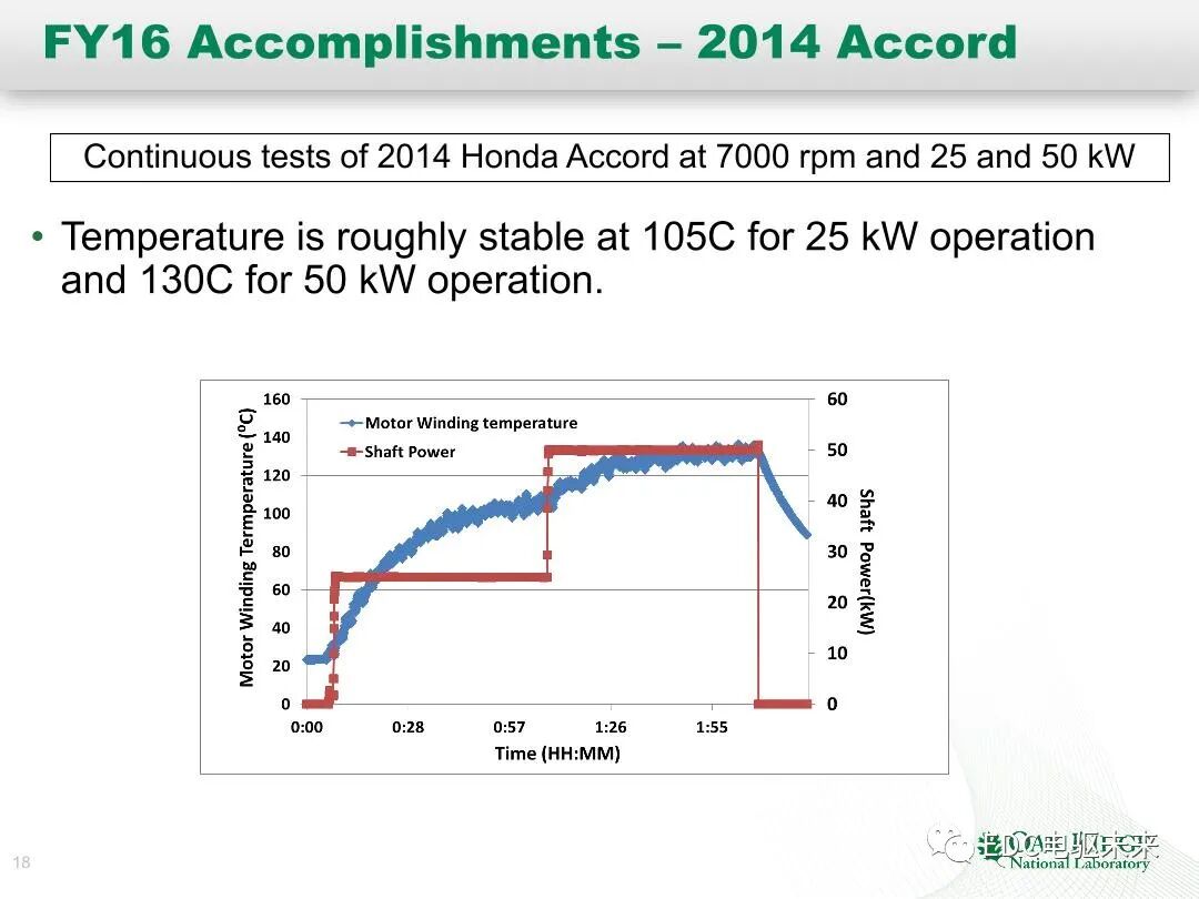 纯电和混动技术研究-橡树岭实验室的图18