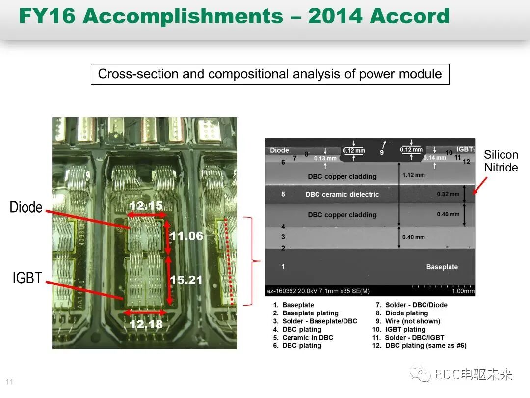 纯电和混动技术研究-橡树岭实验室的图11